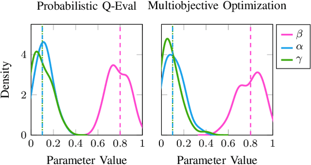Figure 4 for Learning an Urban Air Mobility Encounter Model from Expert Preferences