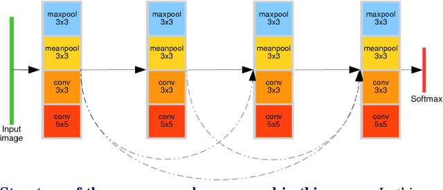 Figure 1 for Efficient Progressive Neural Architecture Search