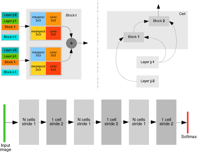 Figure 3 for Efficient Progressive Neural Architecture Search