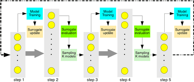 Figure 4 for Efficient Progressive Neural Architecture Search