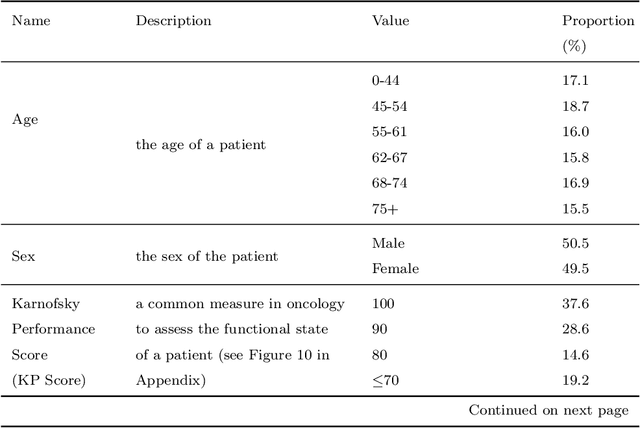 Figure 2 for Interpretable Machine Learning Classifiers for Brain Tumour Survival Prediction