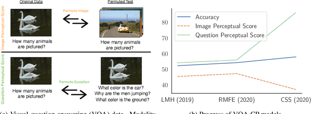 Figure 1 for Perceptual Score: What Data Modalities Does Your Model Perceive?