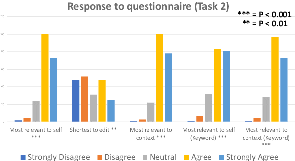 Figure 3 for Controllable Response Generation for Assistive Use-cases