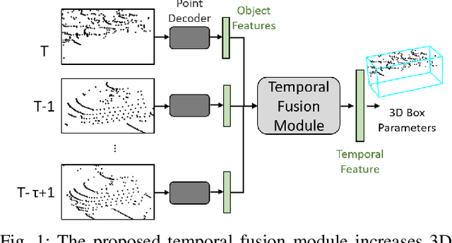 Figure 1 for Temp-Frustum Net: 3D Object Detection with Temporal Fusion