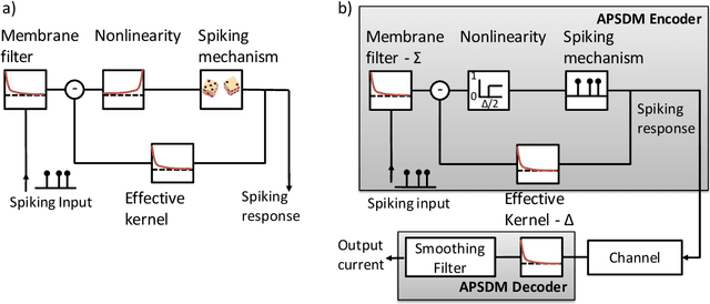 Figure 1 for Fast and Efficient Asynchronous Neural Computation with Adapting Spiking Neural Networks