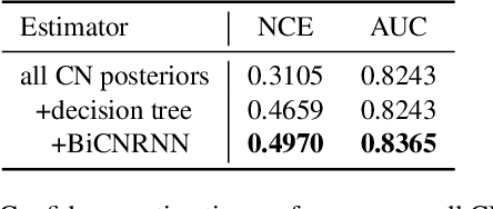 Figure 4 for Bi-Directional Lattice Recurrent Neural Networks for Confidence Estimation