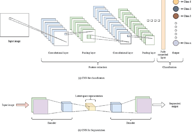 Figure 3 for Machine Learning and Deep Learning Methods for Building Intelligent Systems in Medicine and Drug Discovery: A Comprehensive Survey