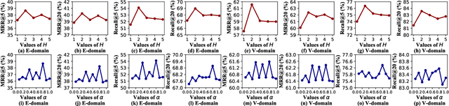 Figure 4 for Time Interval-enhanced Graph Neural Network for Shared-account Cross-domain Sequential Recommendation