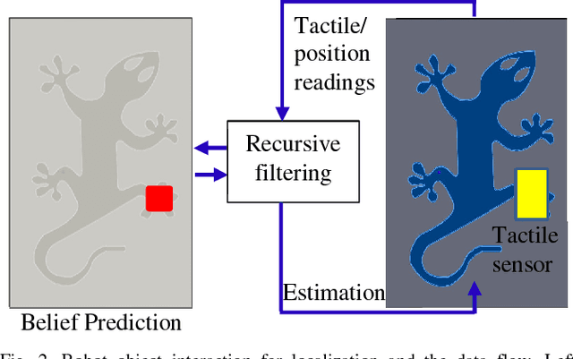 Figure 2 for Localizing the Object Contact through Matching Tactile Features with Visual Map