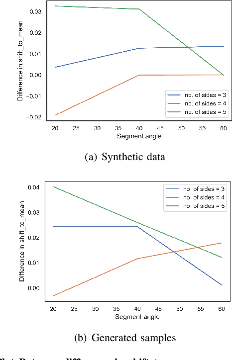 Figure 4 for A study of traits that affect learnability in GANs