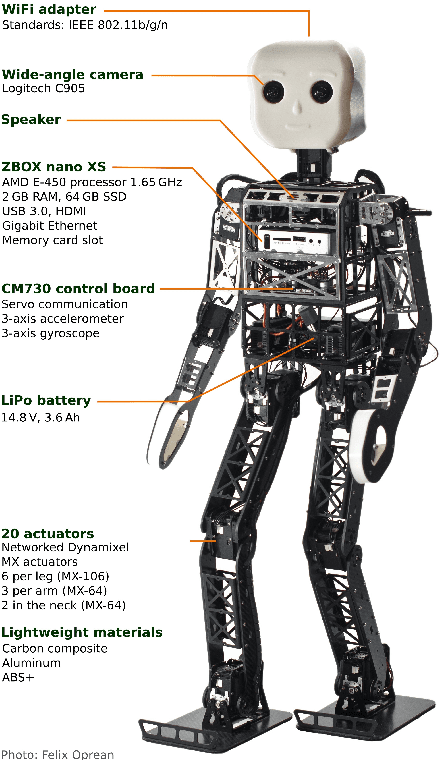 Figure 1 for Humanoid TeenSize Open Platform NimbRo-OP