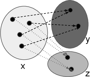 Figure 3 for Two Birds with One Stone: Investigating Invertible Neural Networks for Inverse Problems in Morphology