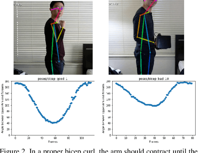 Figure 3 for Pose Trainer: Correcting Exercise Posture using Pose Estimation