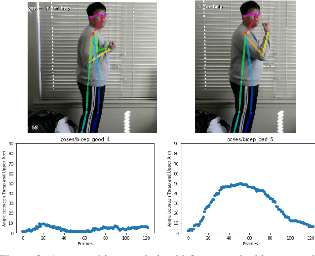 Figure 4 for Pose Trainer: Correcting Exercise Posture using Pose Estimation