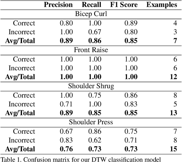 Figure 2 for Pose Trainer: Correcting Exercise Posture using Pose Estimation