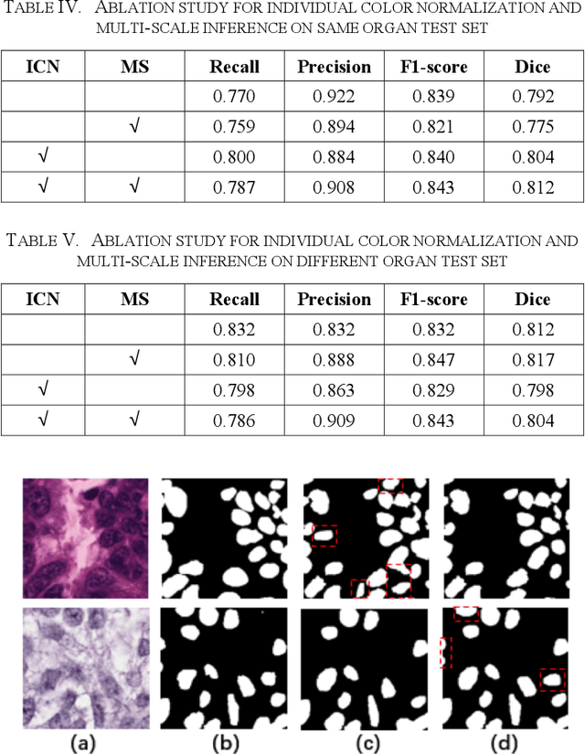 Figure 3 for Accurate Cell Segmentation in Digital Pathology Images via Attention Enforced Networks