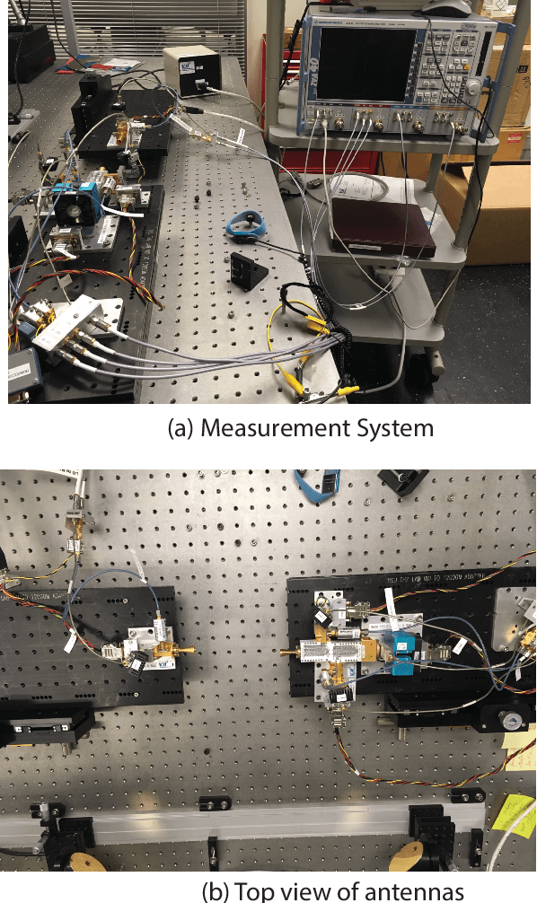 Figure 3 for Measurement of 2x2 LoS MIMO Terahertz Channel