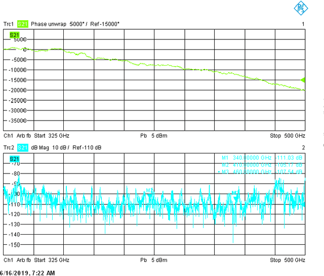 Figure 4 for Measurement of 2x2 LoS MIMO Terahertz Channel