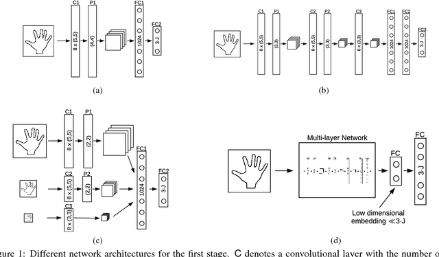 Figure 1 for Hands Deep in Deep Learning for Hand Pose Estimation