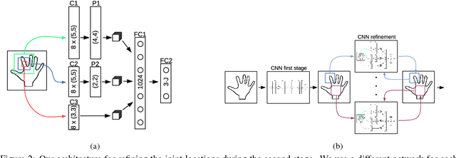 Figure 3 for Hands Deep in Deep Learning for Hand Pose Estimation