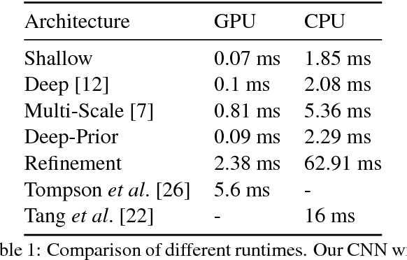 Figure 2 for Hands Deep in Deep Learning for Hand Pose Estimation