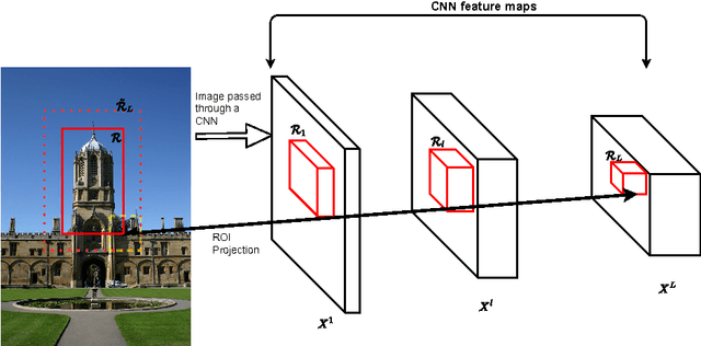 Figure 1 for Context Aware Query Image Representation for Particular Object Retrieval