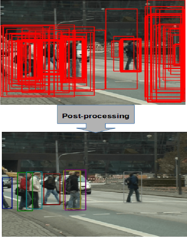 Figure 1 for Learning Pairwise Relationship for Multi-object Detection in Crowded Scenes