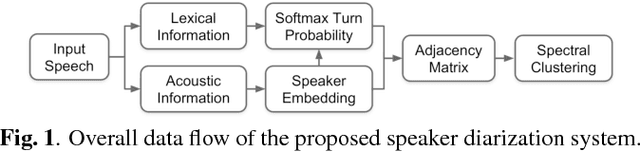Figure 1 for Speaker Diarization with Lexical Information