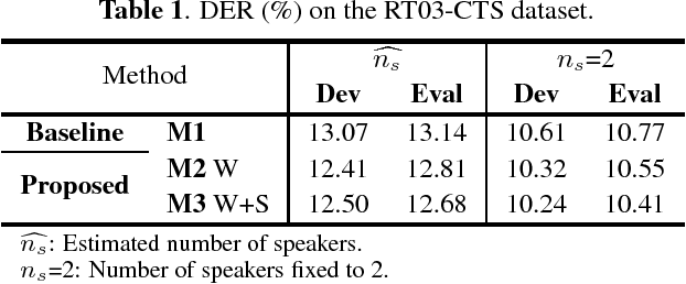 Figure 2 for Speaker Diarization with Lexical Information