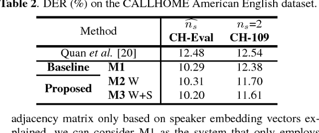 Figure 4 for Speaker Diarization with Lexical Information