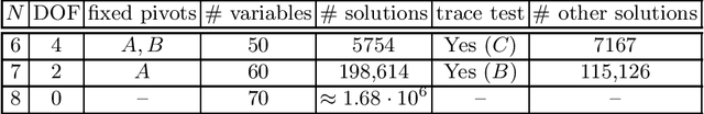 Figure 2 for Using monodromy to statistically estimate the number of solutions