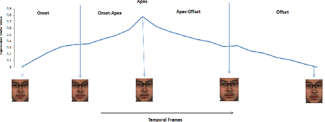 Figure 4 for Facial Micro-Expression Spotting and Recognition using Time Contrasted Feature with Visual Memory