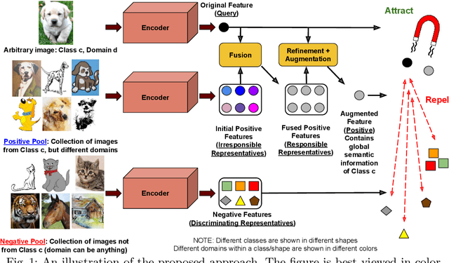 Figure 1 for Fuse and Attend: Generalized Embedding Learning for Art and Sketches