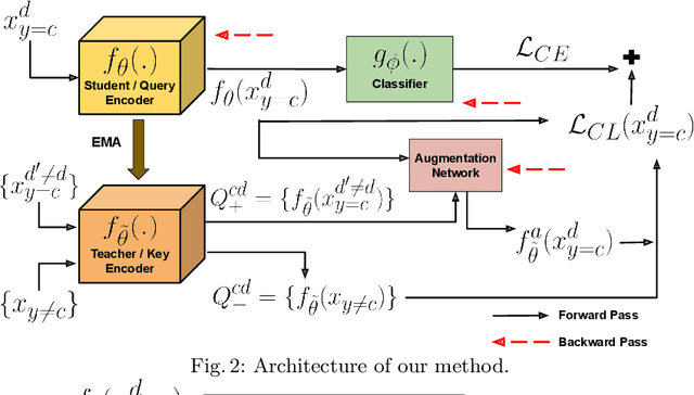 Figure 3 for Fuse and Attend: Generalized Embedding Learning for Art and Sketches