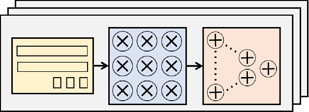 Figure 2 for RoadNet-RT: High Throughput CNN Architecture and SoC Design for Real-Time Road Segmentation