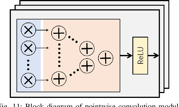 Figure 3 for RoadNet-RT: High Throughput CNN Architecture and SoC Design for Real-Time Road Segmentation