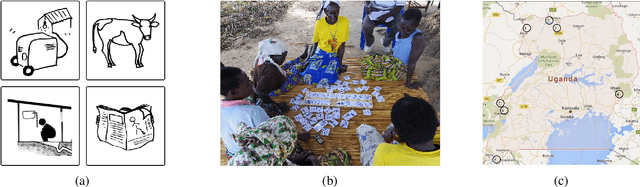 Figure 3 for Natural language processing for achieving sustainable development: the case of neural labelling to enhance community profiling