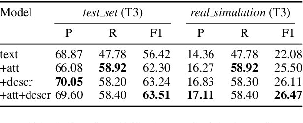 Figure 2 for Natural language processing for achieving sustainable development: the case of neural labelling to enhance community profiling