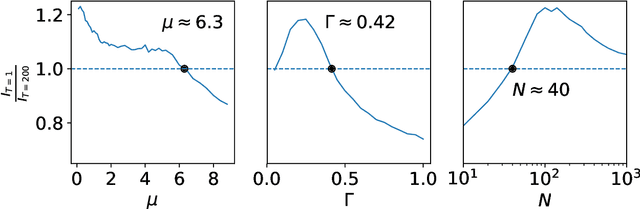Figure 4 for Evolutionary rates of information gain and decay in fluctuating environments