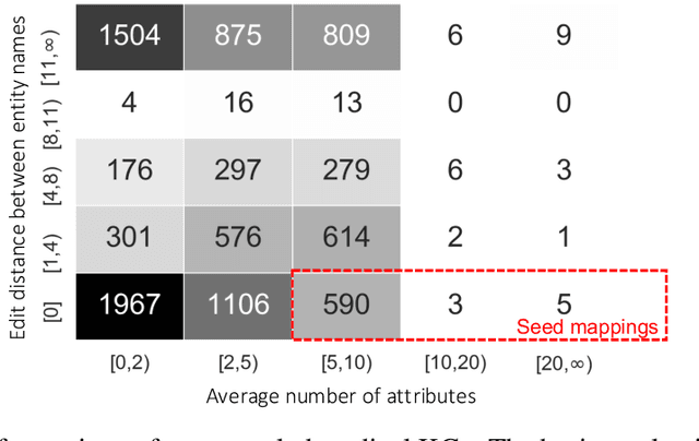 Figure 1 for An Industry Evaluation of Embedding-based Entity Alignment