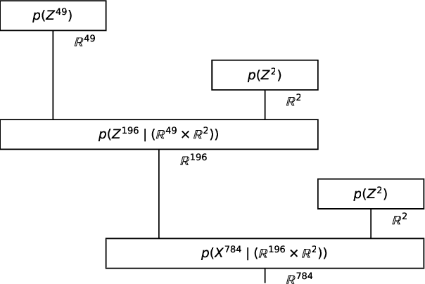 Figure 3 for Learning a Deep Generative Model like a Program: the Free Category Prior