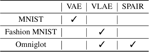 Figure 2 for Learning a Deep Generative Model like a Program: the Free Category Prior