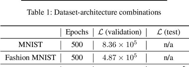 Figure 4 for Learning a Deep Generative Model like a Program: the Free Category Prior