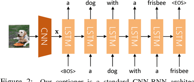 Figure 3 for Show, Adapt and Tell: Adversarial Training of Cross-domain Image Captioner