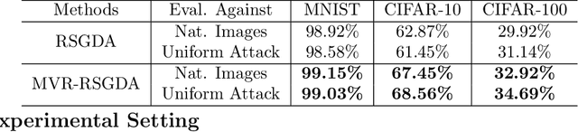 Figure 4 for Gradient Descent Ascent for Min-Max Problems on Riemannian Manifold