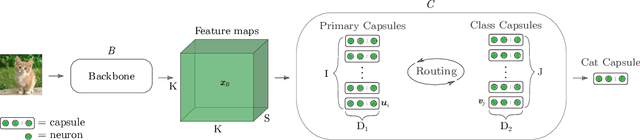 Figure 3 for Towards Efficient Capsule Networks