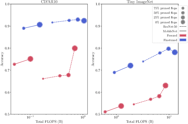 Figure 4 for Towards Efficient Capsule Networks