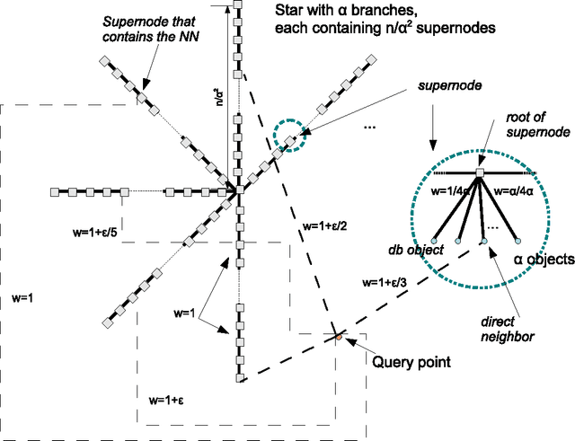 Figure 2 for Approximate Nearest Neighbor Search through Comparisons