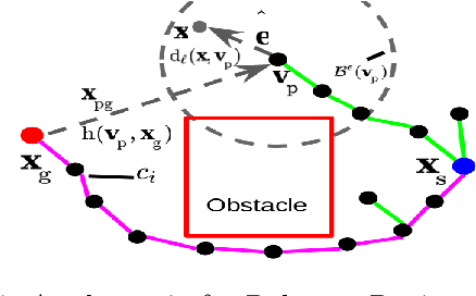 Figure 4 for Relevant Region Exploration On General Cost-maps For Sampling-Based Motion Planning