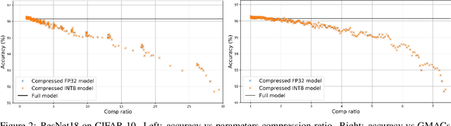 Figure 2 for CNN Acceleration by Low-rank Approximation with Quantized Factors